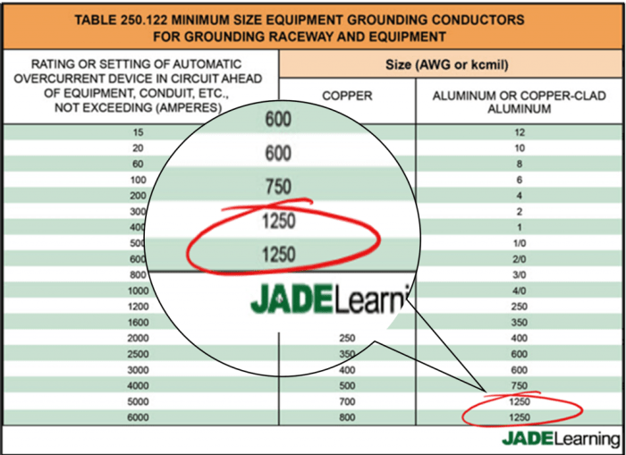 Circular mils table nec 2020