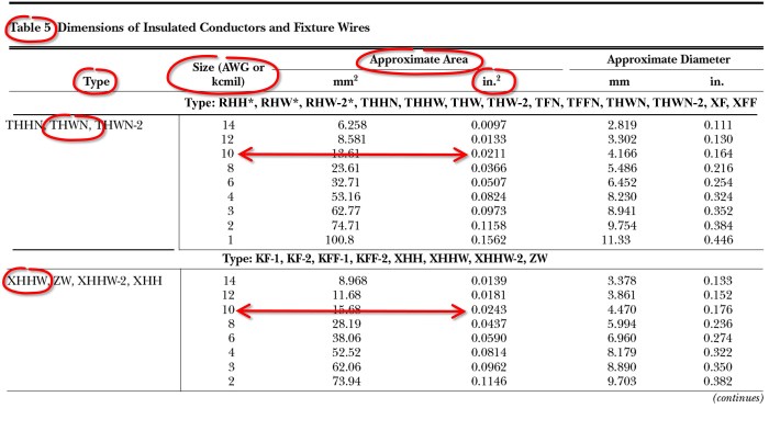 Circular mils table nec 2020