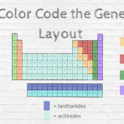 Color coding the periodic table student worksheet