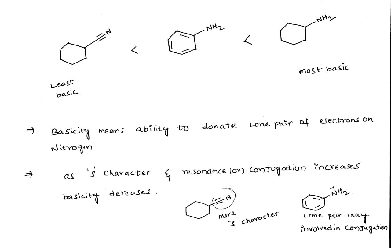 Rank the following anions in terms of increasing basicity