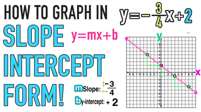 Slope intercept form writing linear equations halloween answer key