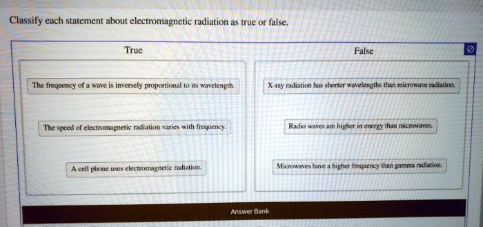 Classify each statement about electromagnetic radiation as true or false