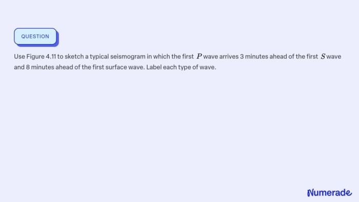 Use figure 4.11 to sketch a typical seismogram