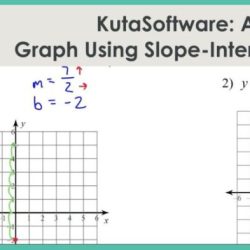 Slope intercept form writing linear equations halloween answer key