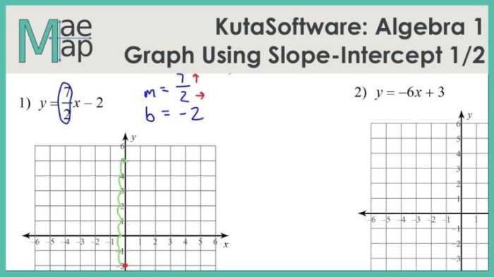 Slope intercept form writing linear equations halloween answer key