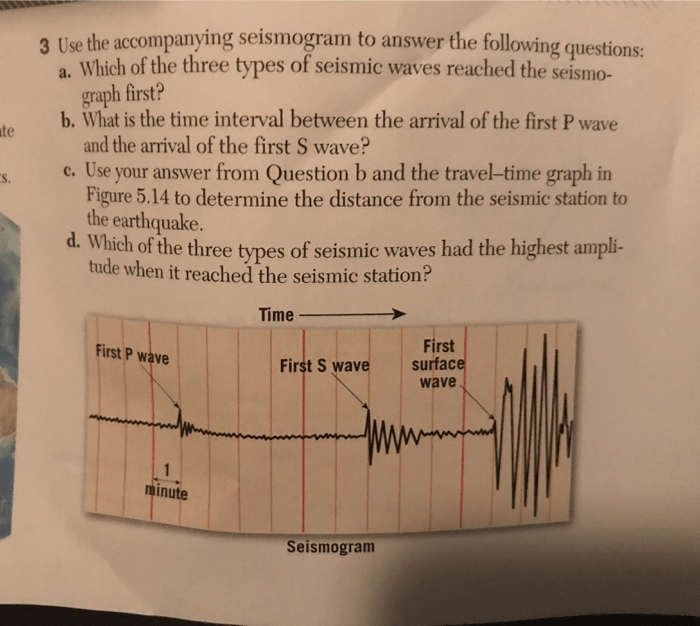 Seismogram term