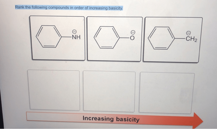 Rank the following anions in terms of increasing basicity