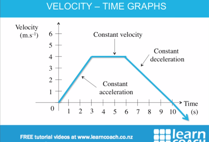 Holt physics graph skills displacement and velocity answers