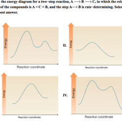 Reaction coordinate label graph diagram chemistry axis ordinate stack following exchange