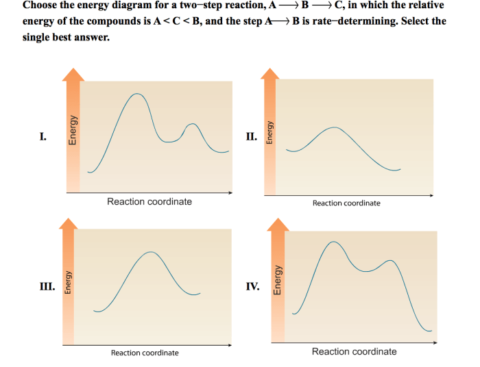 Reaction coordinate label graph diagram chemistry axis ordinate stack following exchange