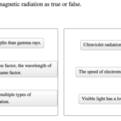 Classify each statement about electromagnetic radiation as true or false