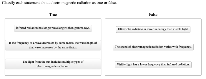 Classify each statement about electromagnetic radiation as true or false